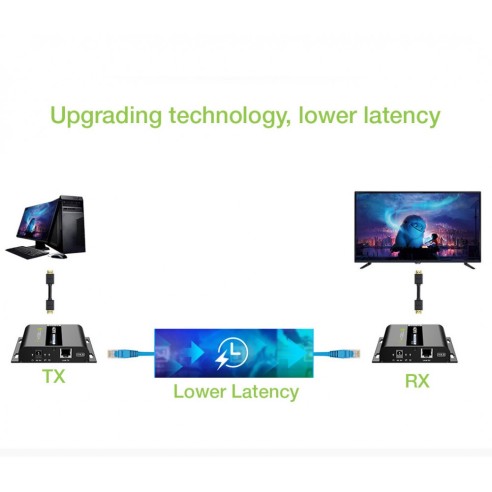 Zusätzlicher Empfänger HDMI Over IP...