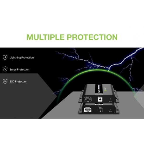 Zusätzlicher Empfänger HDMI Over IP...