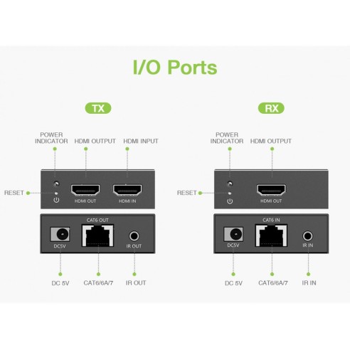 Extender HDMI 4K@60Hz sur Cat.6/6a/7...