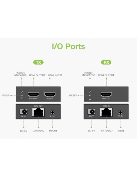 HDMI 4K@60Hz Extender über Cat.6/6a/7 bis 50 m, PoC, 600 MHz - Techly 366587