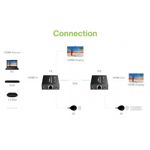 Extender HDMI 4K@60Hz sur Cat.6/6a/7...
