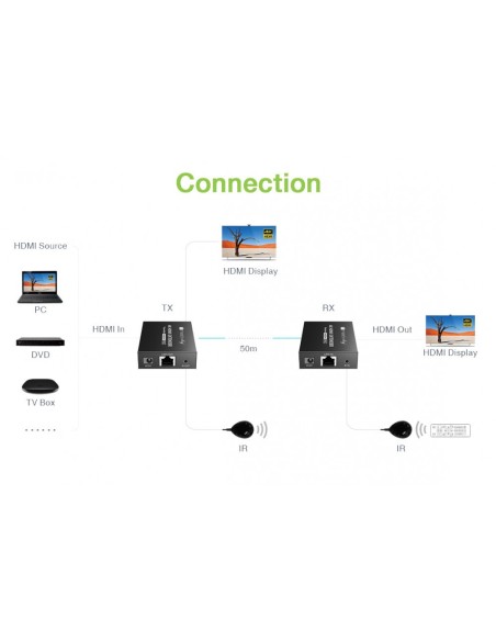 Extender HDMI 4K@60Hz sur Cat.6/6a/7 jusqu'à 50 m, PoC, 600 MHz - Techly 366587