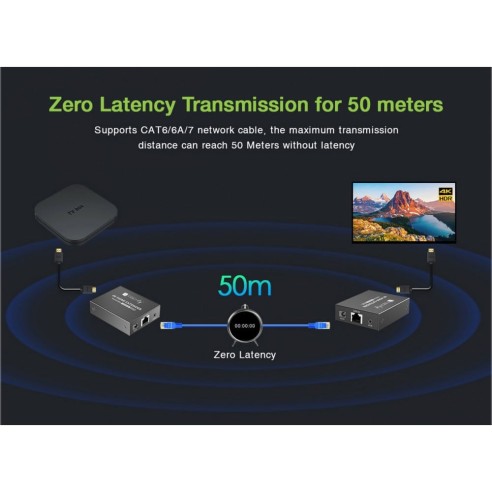 Extender HDMI 4K@60Hz sur Cat.6/6a/7...