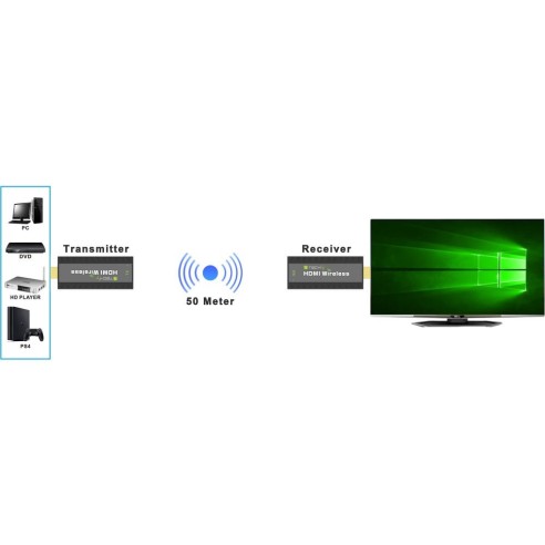 Additional Receiver for Wireless HDMI...