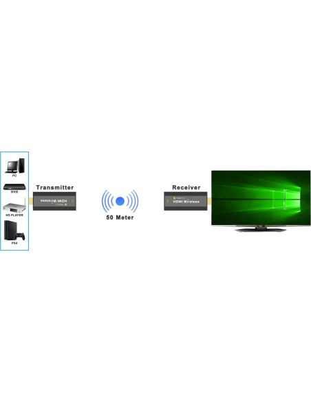 Additional Receiver for Wireless HDMI Extender Kit 1080p up to 50 m - Techly 366556
