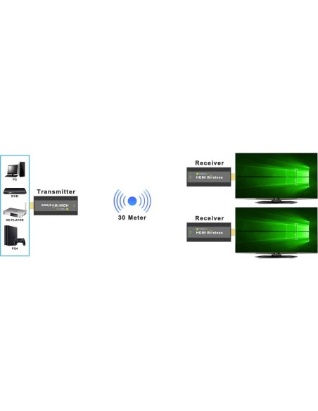 Extra Ontvanger voor Draadloos HDMI Extender Kit 1080p tot 50 m - Techly 366556