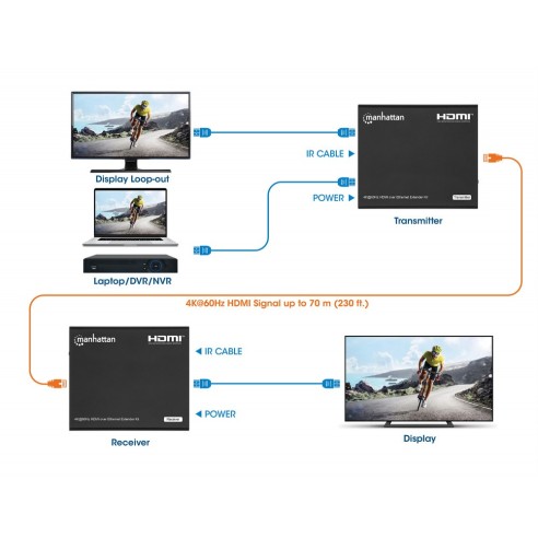 HDMI Over Ethernet 4K@60Hz Extender...