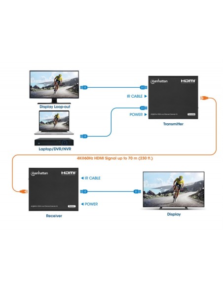 HDMI Over Ethernet 4K@60Hz Extender Kit tot 70 m, HDMI 2.0 - Manhattan 207980