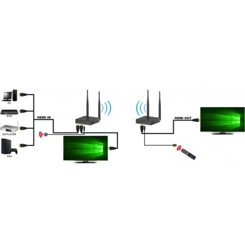 Récepteur Supplémentaire Kit Extender...