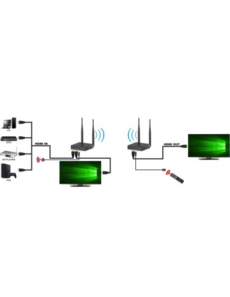 Extra Ontvanger Draadloos HDMI 1080p Extender Kit tot 200 m - Techly 365627