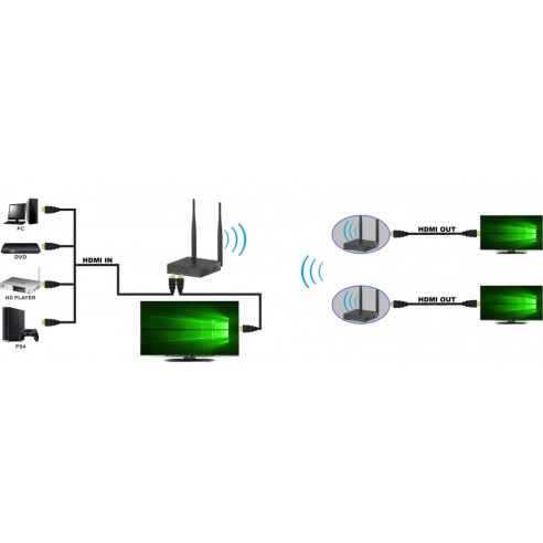 Extra Ontvanger Draadloos HDMI 1080p...
