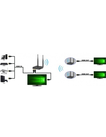 Extra Ontvanger Draadloos HDMI 1080p Extender Kit tot 200 m - Techly 365627