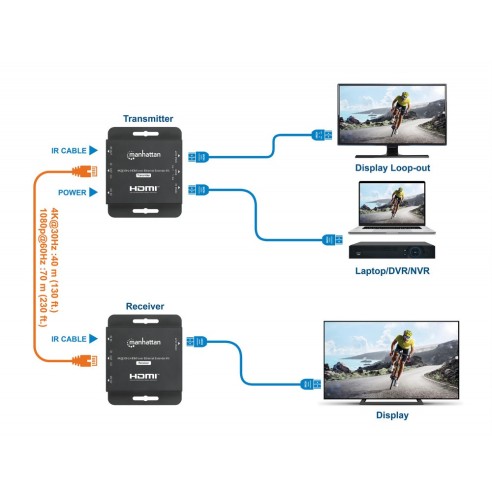 HDMI Over Ethernet 4K@30Hz Extender...