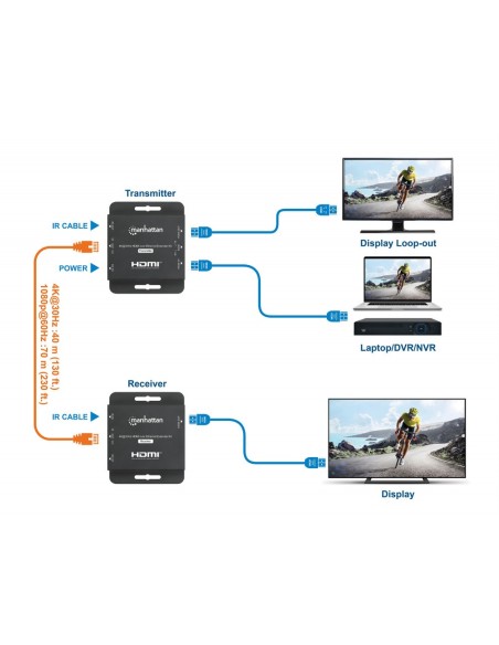 HDMI Over Ethernet 4K@30Hz Extender Kit tot 70 m, 340 MHz - Manhattan 168397