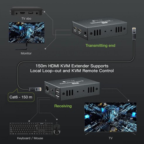 HDMI KVM Extender Receiver over...