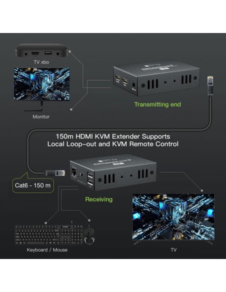 HDMI KVM Extender Receiver over Network Cable 1080p@60Hz up to 150 m - Techly 364279