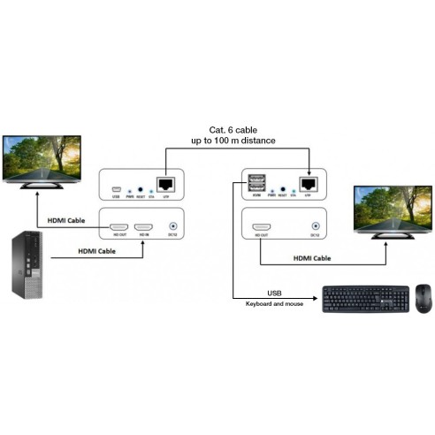 HDMI KVM Extender Receiver over...