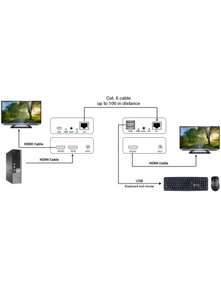 Récepteur KVM Extender HDMI sur Câble Réseau 1080p@60Hz jusqu'à 150 m - Techly 364279