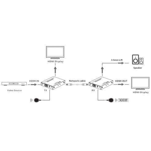 HDMI 4K@60Hz 18 Gbps HDR10 Extender...