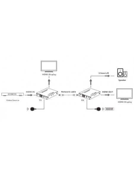 HDMI 4K@60Hz 18 Gbps HDR10 Extender over Cat.6/6a/7 tot 70 m, nul latentie - Techly 364187