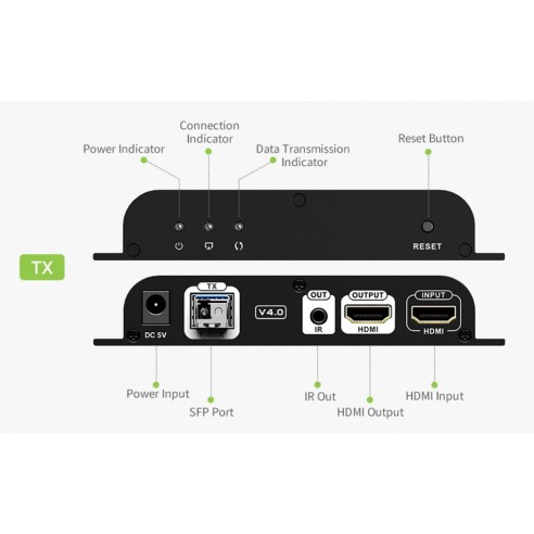 Extender HDMI sur Fibre Optique...