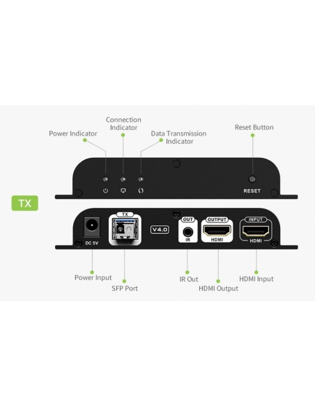 HDMI Glasfaser-Extender bis 40 km, Full HD 1080p@60Hz, IR pass-back - Techly 363616
