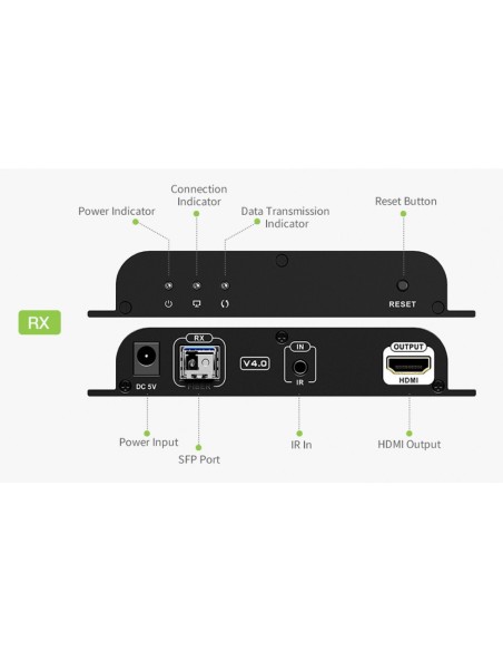 Extender HDMI sur Fibre Optique jusqu'à 40 km, Full HD 1080p@60Hz, IR pass-back - Techly 363616