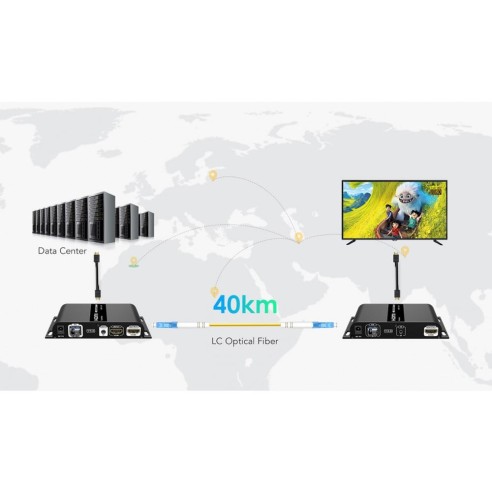 Extender HDMI sur Fibre Optique...