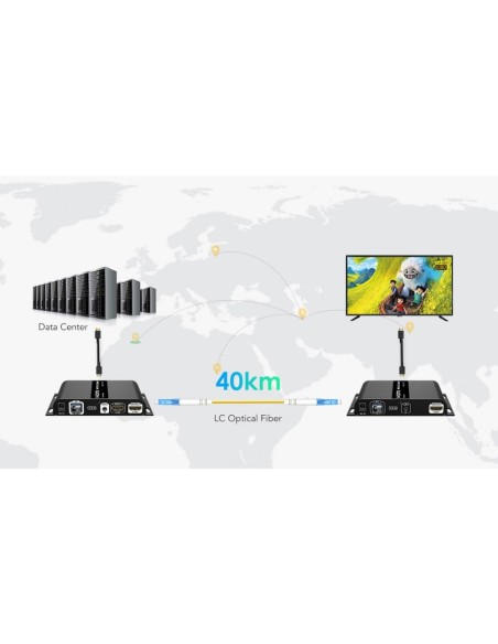 HDMI Fiber Optic Extender up to 40 km, Full HD 1080p@60Hz, IR pass-back - Techly 363616