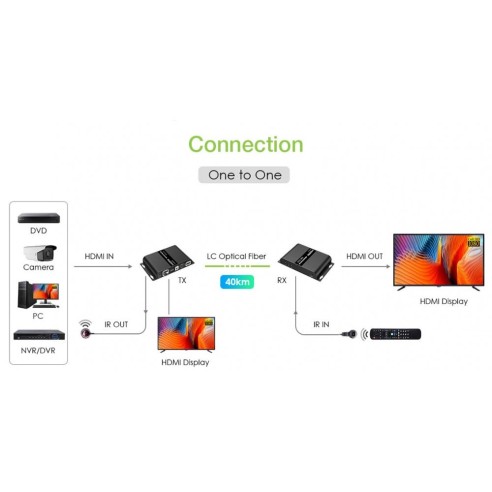 HDMI Glasvezel Extender tot 40 km,...