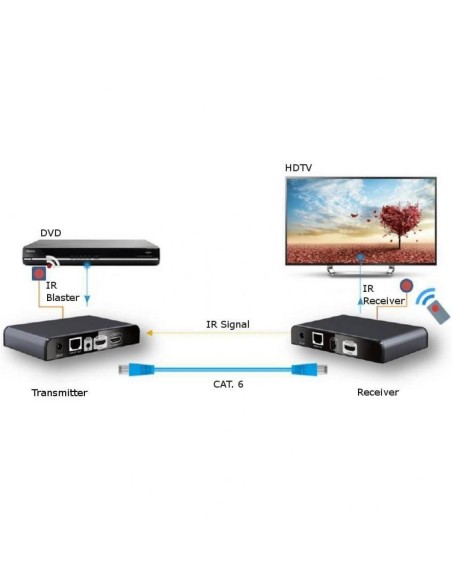 Additional Receiver HDMI Extender with IR over Cat.5E/6 up to 120 m - Techly 362039