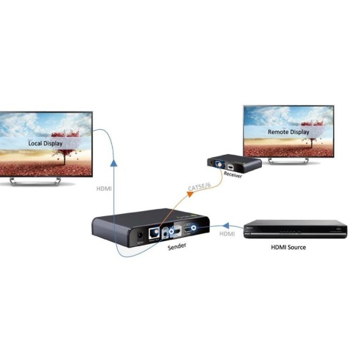 HDMI Extender met IR over Cat.5E/6...