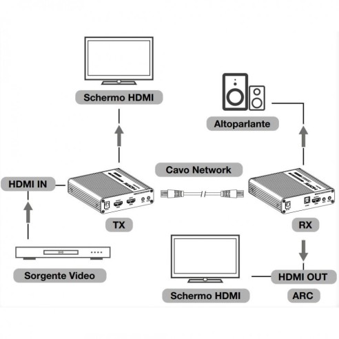 Extender HDMI 4K sur Cat.6/6a/7...