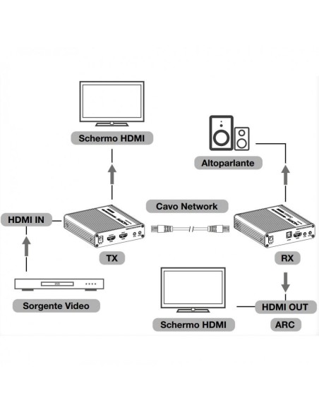HDMI 4K Extender über Cat.6/6a/7 bis 70 m, HDMI 2.0, IR pass-back - Techly 362312