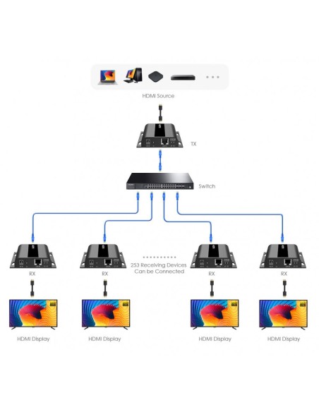 HDMI Extender met IR over Cat.6 tot 120 m, Full HD 1080p - Techly 360899