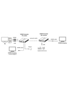 KVM Extender HDMI su Cavo... 2