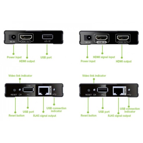 HDMI KVM Extender über Netzwerkkabel...