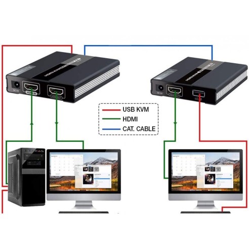HDMI KVM Extender over Network Cable...