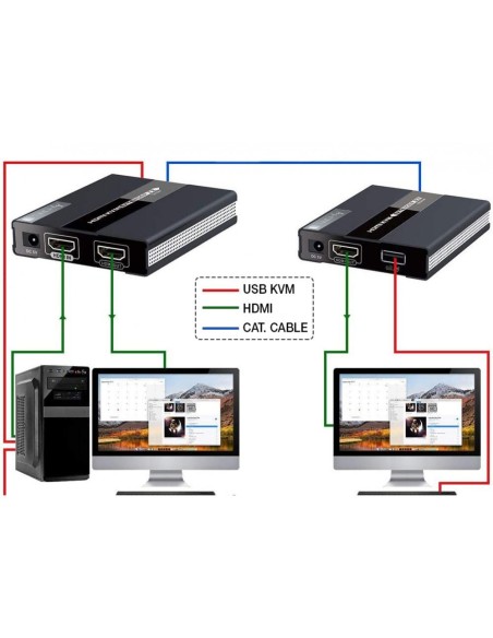 HDMI KVM Extender over Network Cable up to 60 m, Full HD - Techly 104790