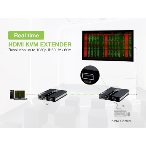 HDMI KVM Extender über Netzwerkkabel...