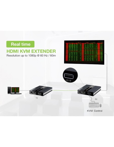 HDMI KVM Extender over Network Cable up to 60 m, Full HD - Techly 104790