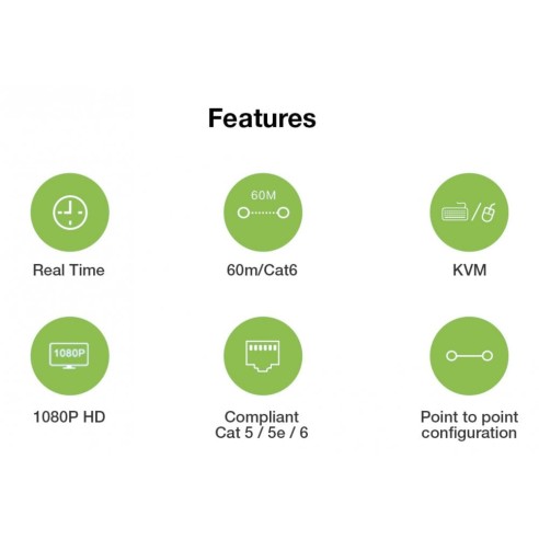 KVM Extender HDMI sur Câble Réseau...