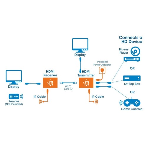 HDMI Over Ethernet 1080p Extender Kit...