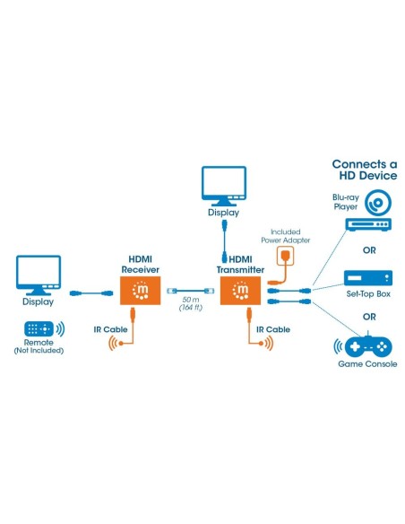 HDMI Over Ethernet 1080p Extender Kit up to 50 m, IR, 340 MHz - Manhattan 207461
