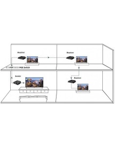 Récepteur Extender HDMI... 2