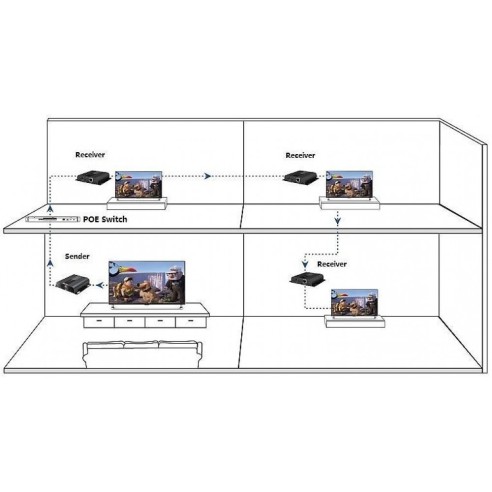 HDMI HDBitT PoE Extender Ontvanger...