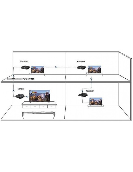 HDMI HDBitT PoE Extender Receiver with IR over Cat.5e/6 up to 120 m - Techly 025510