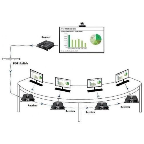 HDMI HDBitT PoE Extender Empfänger...