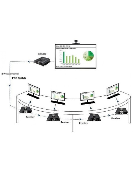 HDMI HDBitT PoE Extender Empfänger mit IR über Cat.5e/6 bis 120 m - Techly 025510