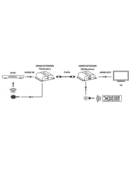 HDMI HDBitT PoE Extender Empfänger mit IR über Cat.5e/6 bis 120 m - Techly 025510